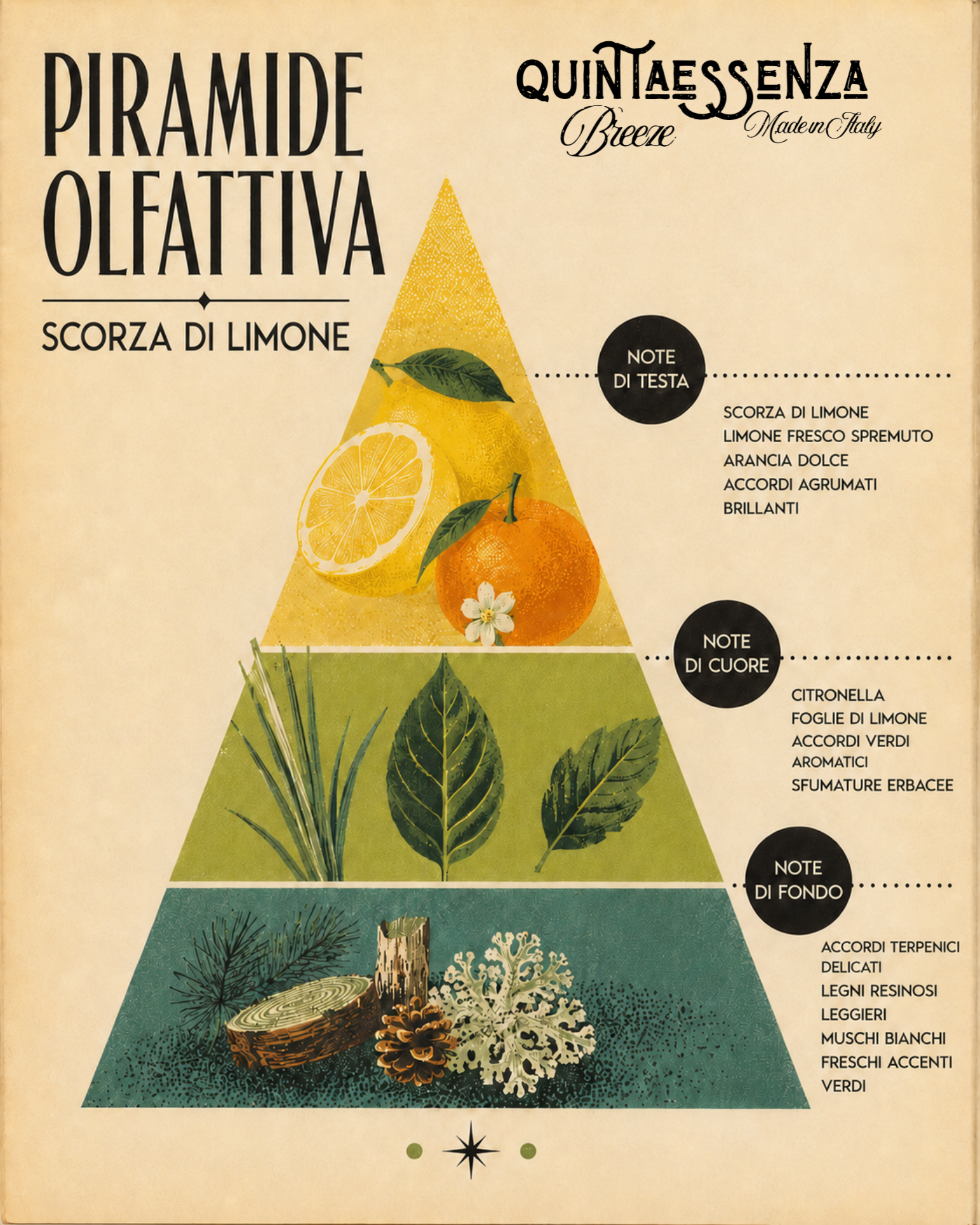 Quintaessenza Breeze Profumatore Auto Vintage (Scorza di Limone)