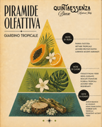 Quintaessenza Breeze Profumatore Auto Vintage (Giardino Tropicale)
