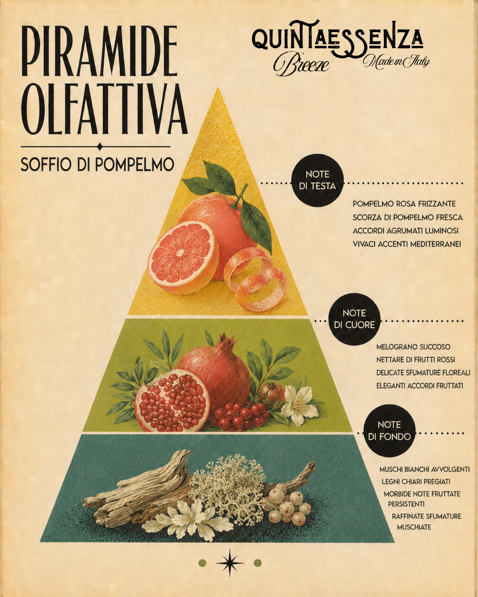 Quintaessenza Breeze Profumatore Auto (Soffio di Pompelmo)