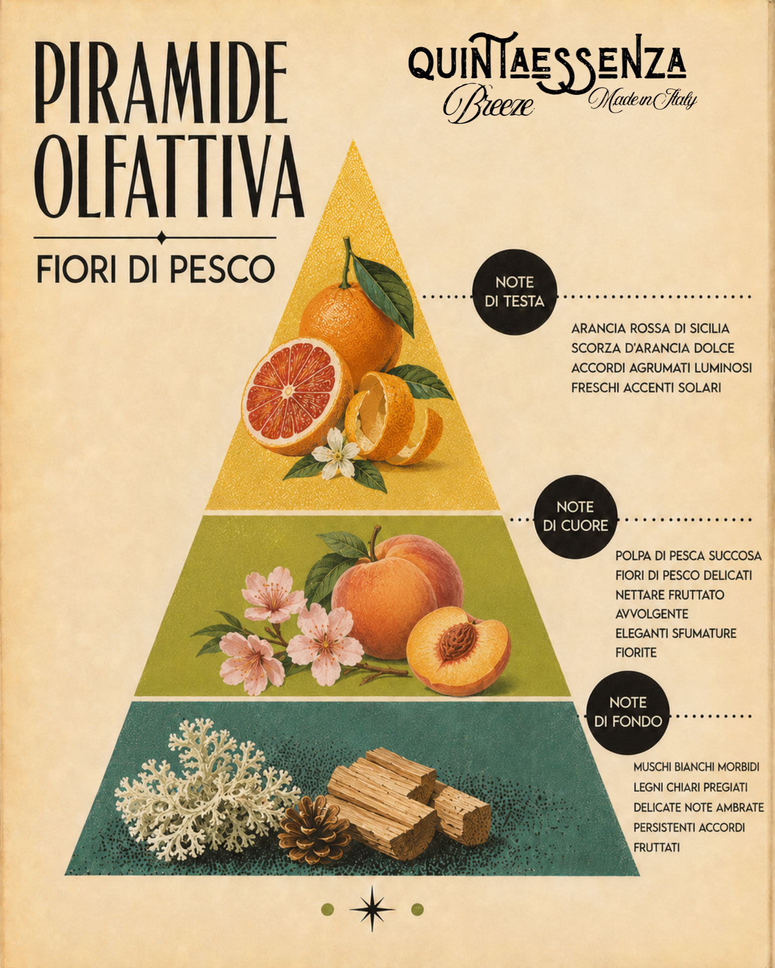 Quintaessenza Breeze Profumatore Auto Vintage (Fiori di Pesco)