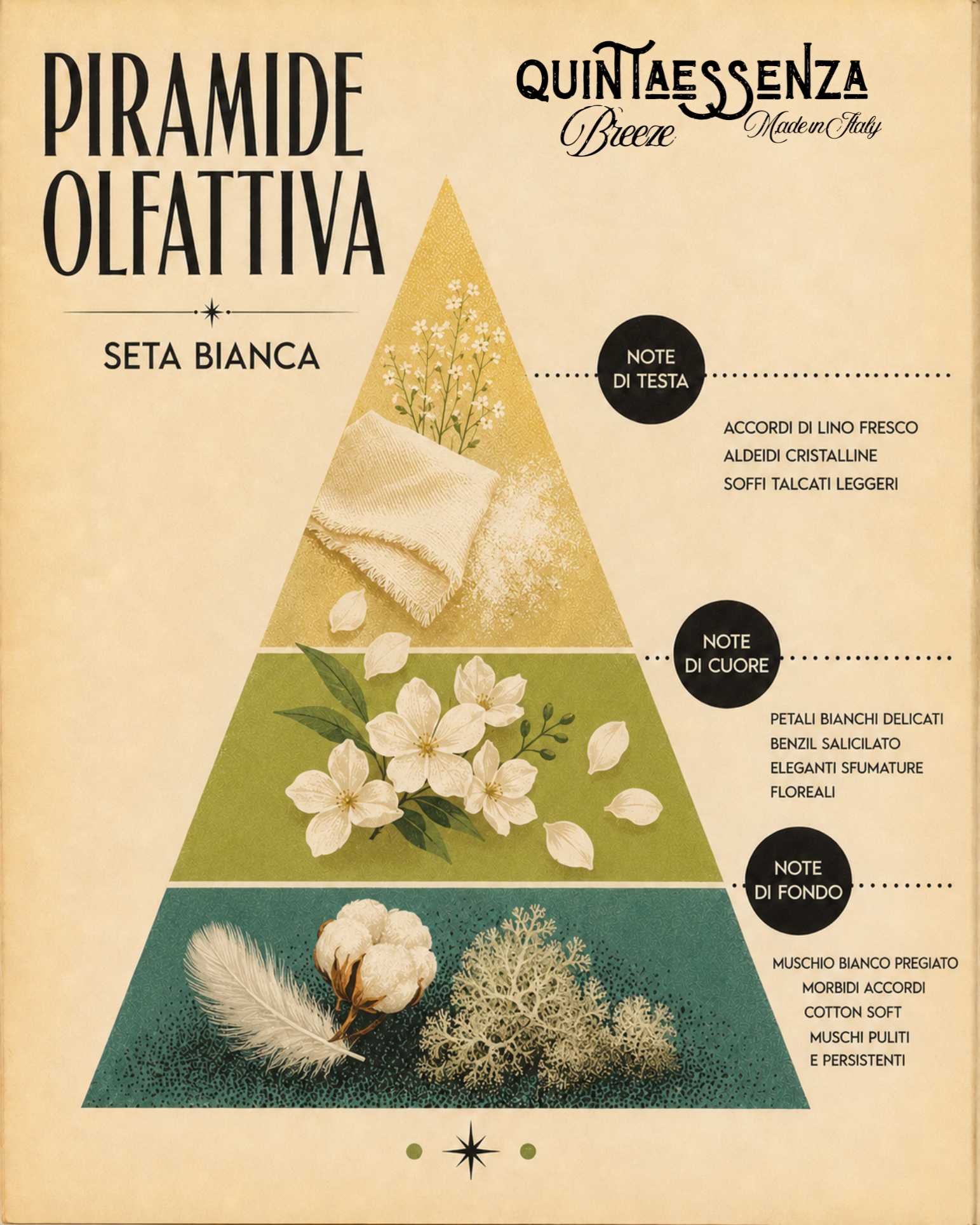 Quintaessenza Breeze Profumatore Auto Vintage (Seta Bianca)